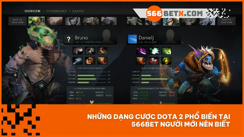 Từ cược đội thắng đến kèo đặc biệt như Roshan đầu tiên – cá cược DOTA 2 tại 566bet đa dạng, dễ chơi và đầy tiềm năng.