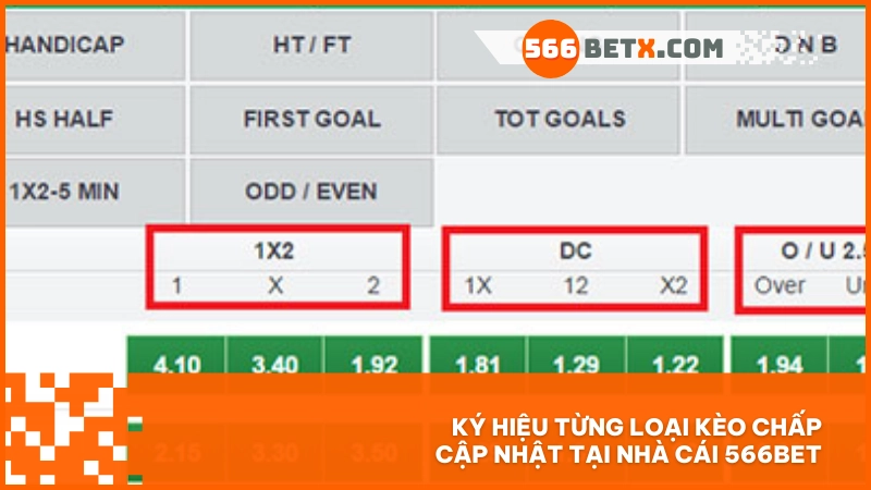 Ký hiệu từng loại kèo chấp cập nhật tại nhà cái 566BET